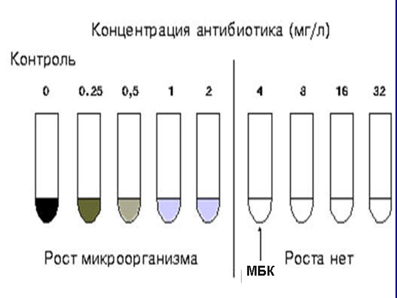 МБК